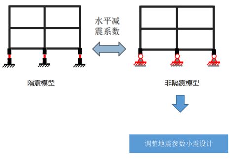 丙震